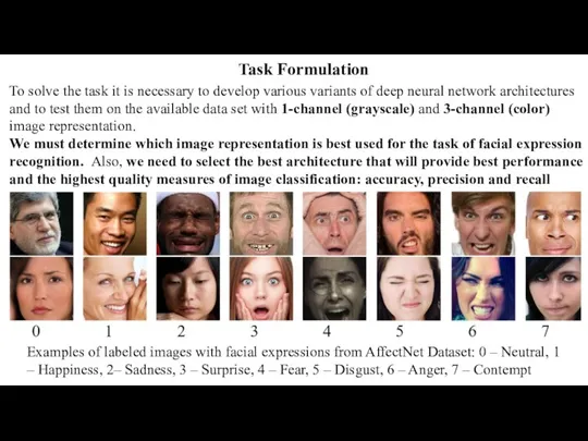 Task Formulation Examples of labeled images with facial expressions from