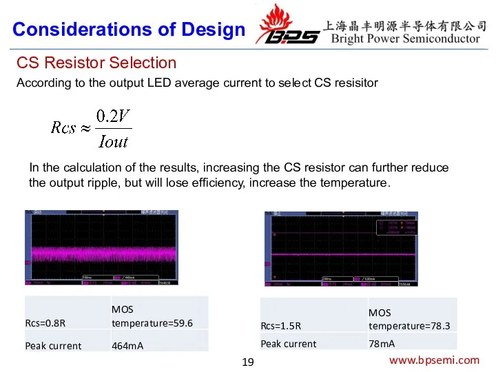 www.bpsemi.com Considerations of Design CS Resistor Selection According to the