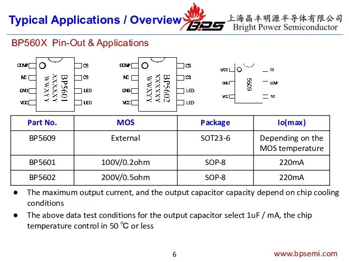 www.bpsemi.com BP560X Pin-Out & Applications Typical Applications / Overview The