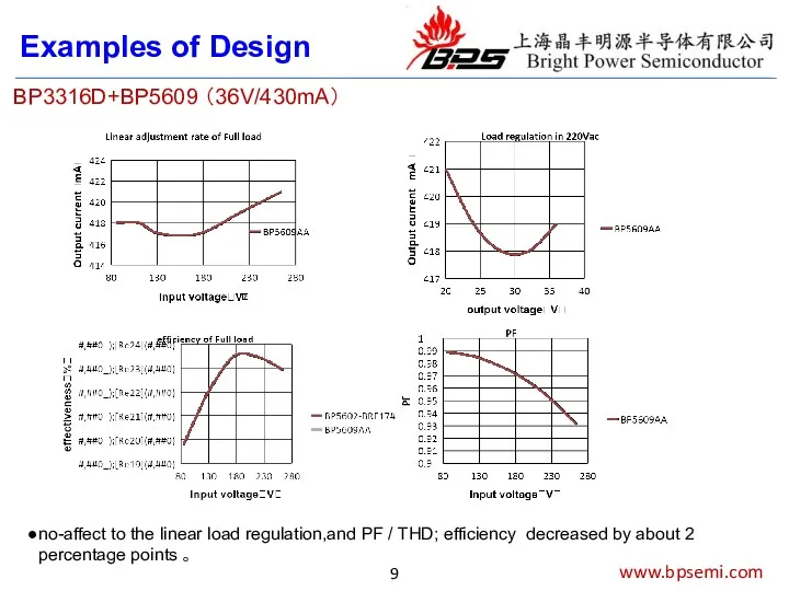 Examples of Design BP3316D+BP5609 （36V/430mA） no-affect to the linear load
