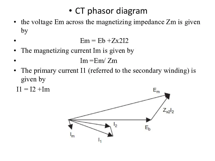 CT phasor diagram the voltage Em across the magnetizing impedance Zm is given