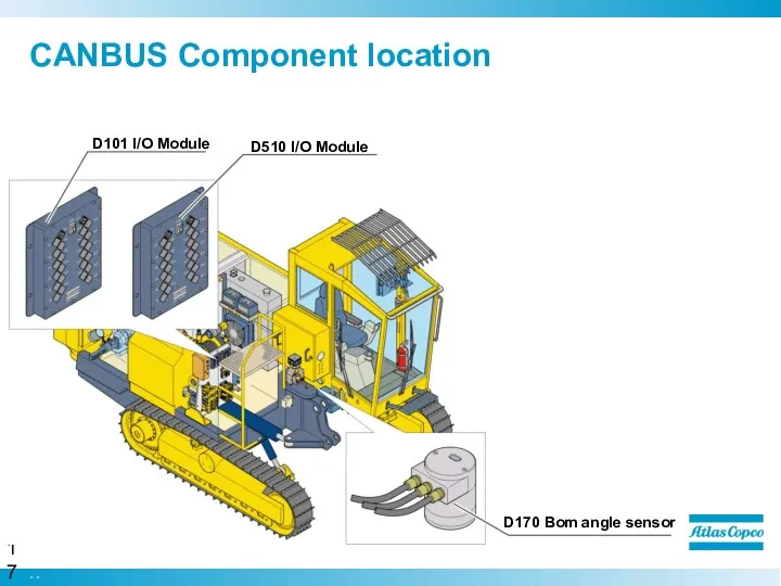 CANBUS Component location D101 I/O Module D510 I/O Module D170 Bom angle sensor