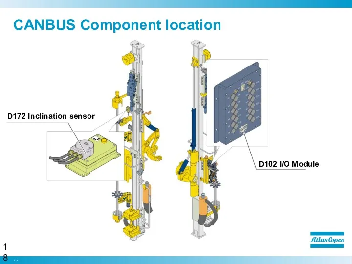 CANBUS Component location D172 Inclination sensor D102 I/O Module