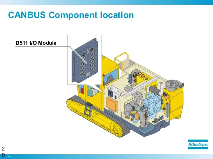 CANBUS Component location D511 I/O Module