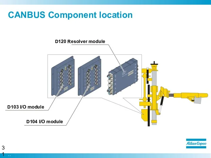 CANBUS Component location D103 I/O module D104 I/O module D120 Resolver module