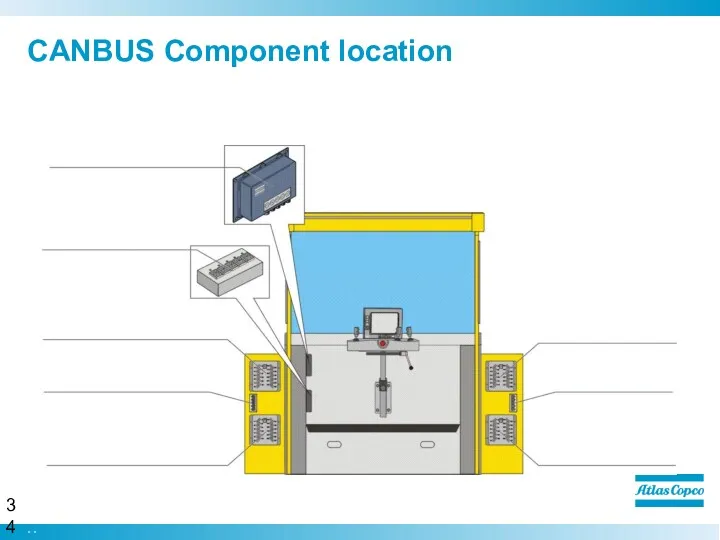 CANBUS Component location