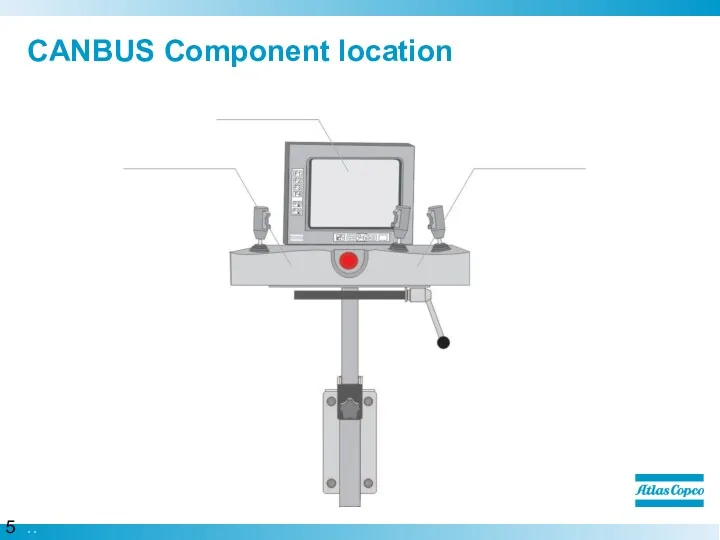 CANBUS Component location