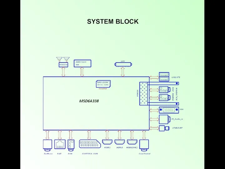 SYSTEM BLOCK