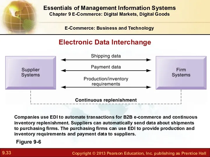 E-Commerce: Business and Technology Figure 9-6 Companies use EDI to automate transactions for