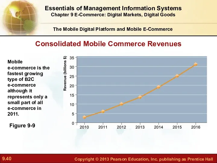 The Mobile Digital Platform and Mobile E-Commerce Figure 9-9 Consolidated