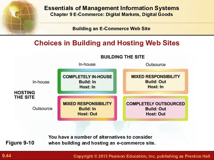 Figure 9-10 Choices in Building and Hosting Web Sites Essentials