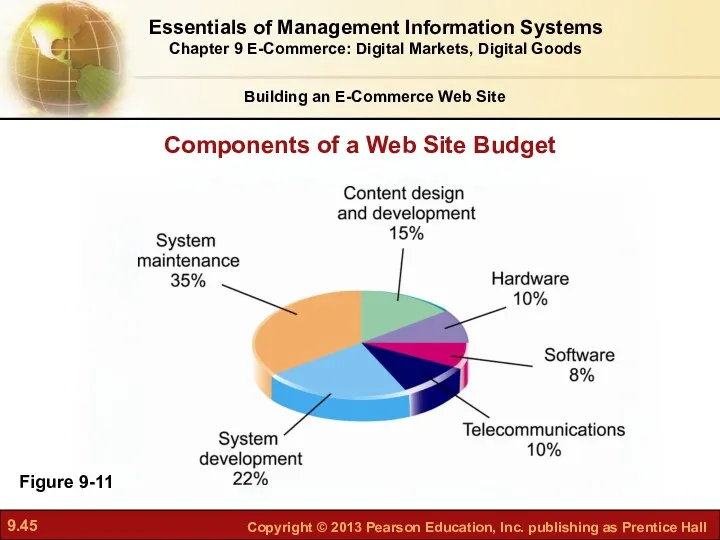 Figure 9-11 Components of a Web Site Budget Essentials of Management Information Systems