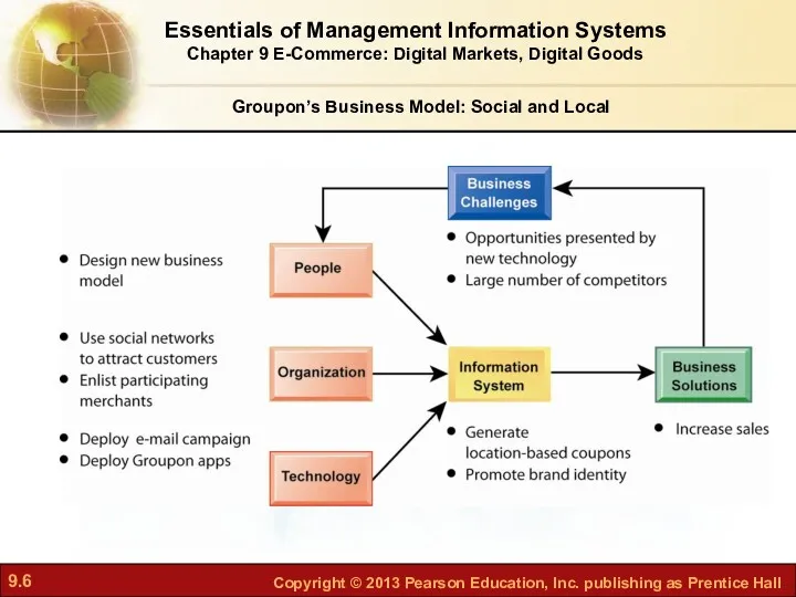 Essentials of Management Information Systems Chapter 9 E-Commerce: Digital Markets, Digital Goods Groupon’s