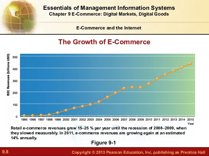 E-Commerce and the Internet Figure 9-1 The Growth of E-Commerce Essentials of Management