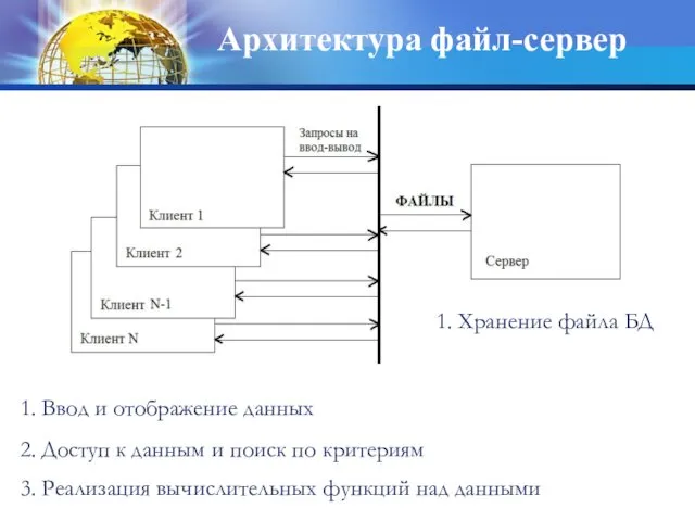 1. Ввод и отображение данных 3. Реализация вычислительных функций над