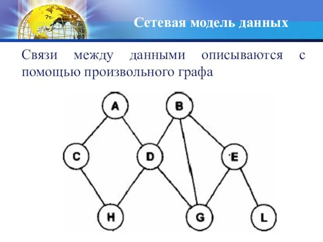 Связи между данными описываются с помощью произвольного графа Сетевая модель данных