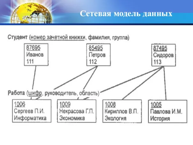 Сетевая модель данных