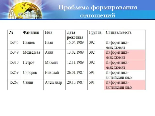 Проблема формирования отношений