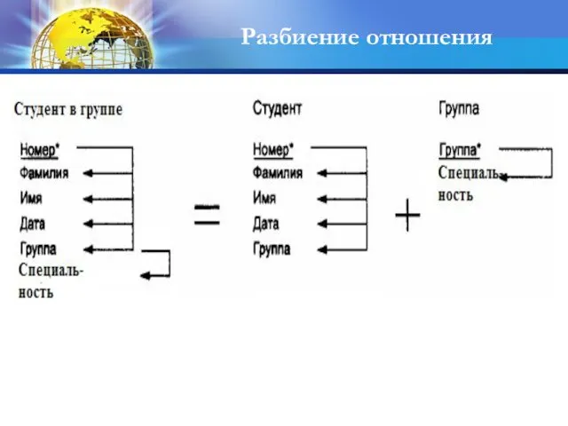 Разбиение отношения