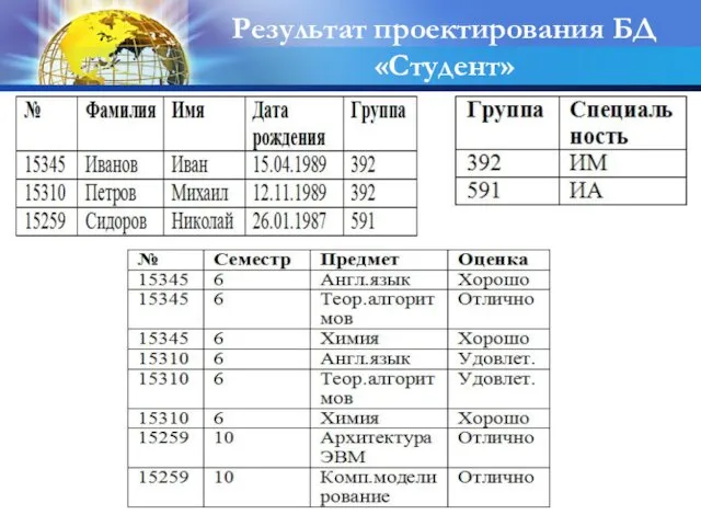 Результат проектирования БД «Студент»