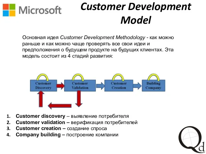 Customer Development Model Customer discovery – выявление потребителя Customer validation