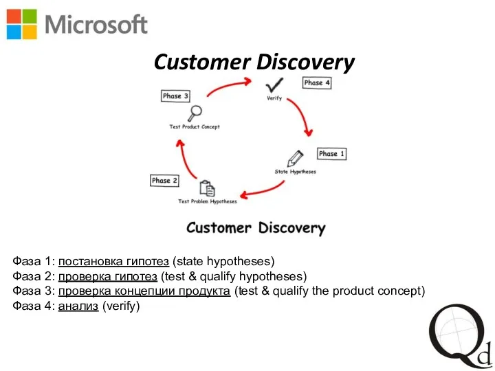 Customer Discovery Фаза 1: постановка гипотез (state hypotheses) Фаза 2: