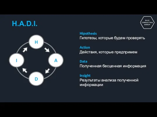 H.A.D.I. Hipothesis Гипотезы, которые будем проверять Action Действия, которые предпримем