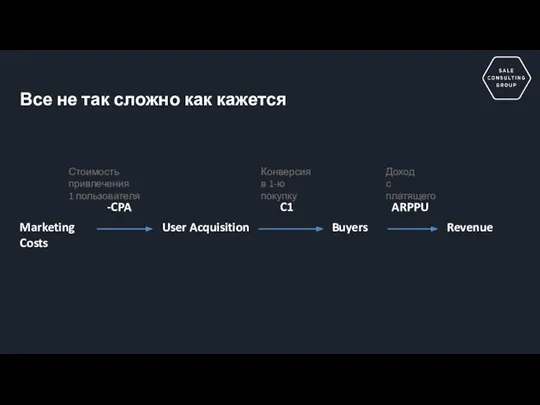 Все не так сложно как кажется Marketing Costs Buyers User