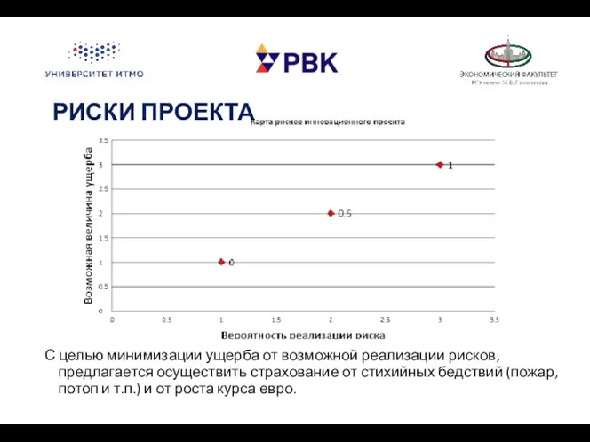 РИСКИ ПРОЕКТА С целью минимизации ущерба от возможной реализации рисков,