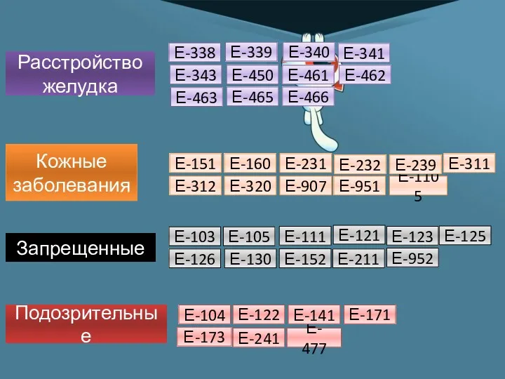 Е-123 Е-121 Е-111 Е-105 Е-103 Е-104 Е-952 Е-211 Е-152 Е-130