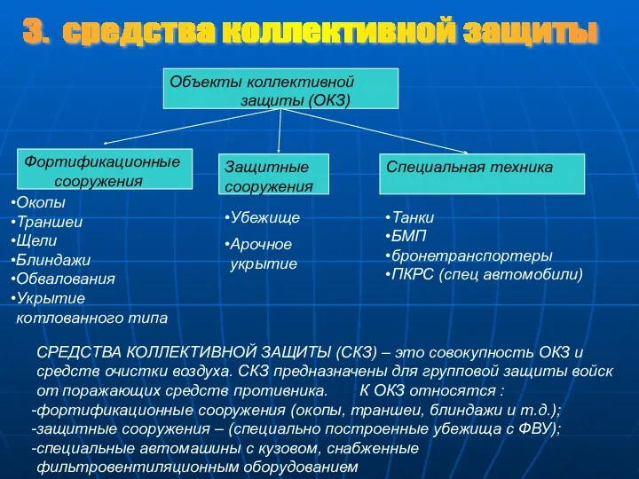 Убежище Арочное укрытие СРЕДСТВА КОЛЛЕКТИВНОЙ ЗАЩИТЫ (СКЗ) – это совокупность