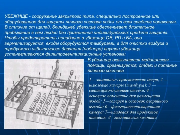 3.1.Герметизированные коллективные средства РХБ защиты УБЕЖИЩЕ - сооружение закрытого типа,