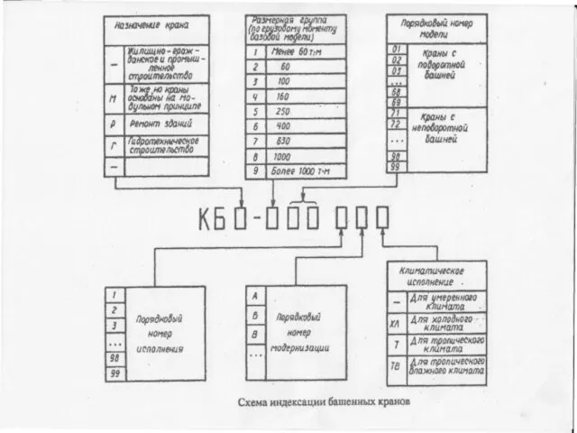 индексация