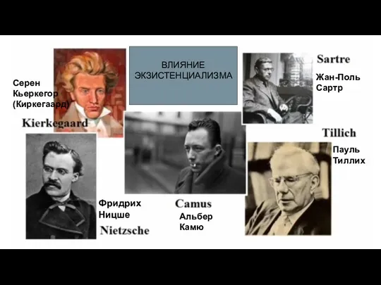 Фридрих Ницше Жан-Поль Сартр Альбер Камю Серен Кьеркегор (Киркегаард) Пауль Тиллих ВЛИЯНИЕ ЭКЗИСТЕНЦИАЛИЗМА