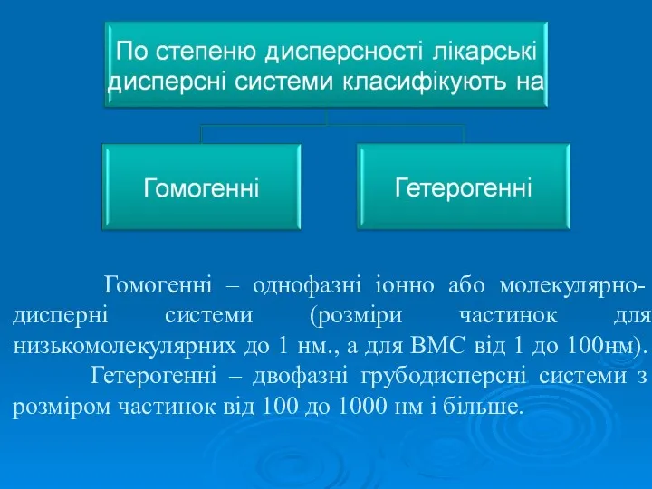 Гомогенні – однофазні іонно або молекулярно-дисперні системи (розміри частинок для