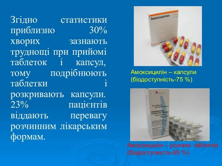 Згідно статистики приблизно 30% хворих зазнають труднощі при прийомі таблеток