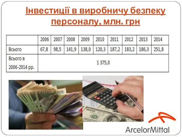 Інвестиції в виробничу безпеку персоналу, млн. грн