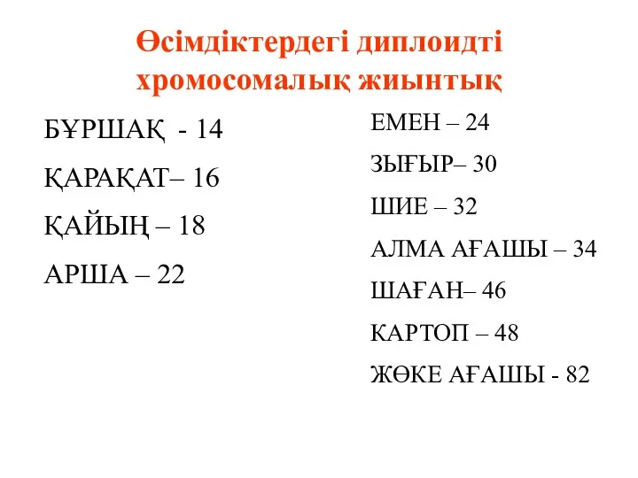 Өсімдіктердегі диплоидті хромосомалық жиынтық БҰРШАҚ - 14 ҚАРАҚАТ– 16 ҚАЙЫҢ