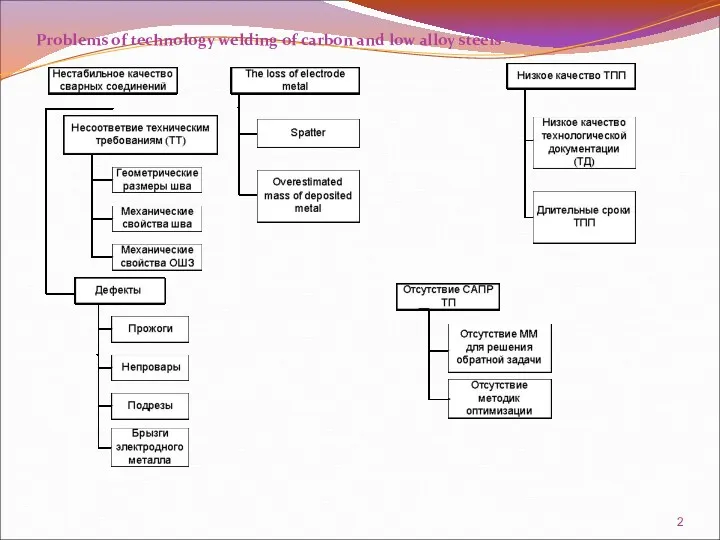 Problems of technology welding of carbon and low alloy steels