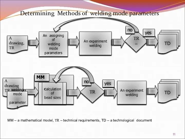 Determining Methods of welding mode parameters An assigning of welding
