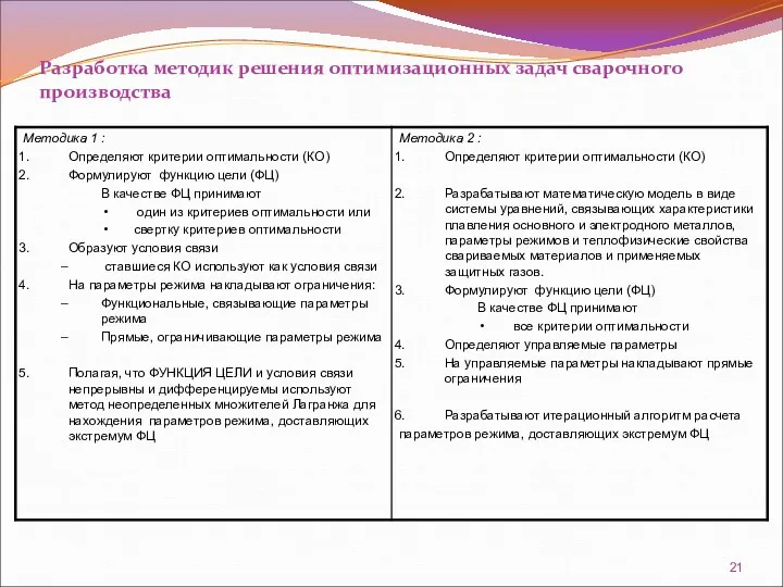 Разработка методик решения оптимизационных задач сварочного производства