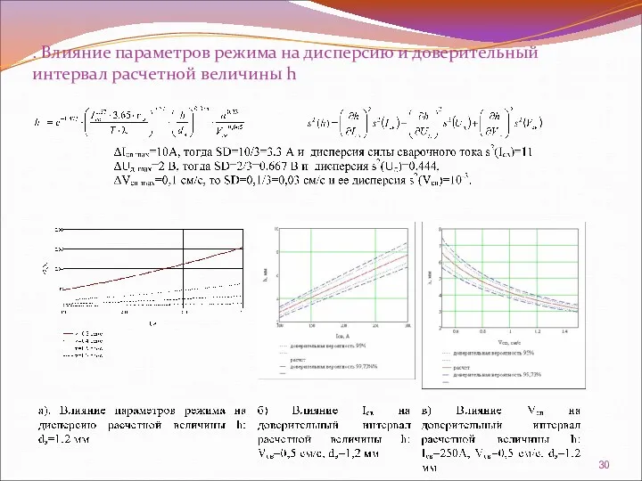 . Влияние параметров режима на дисперсию и доверительный интервал расчетной величины h