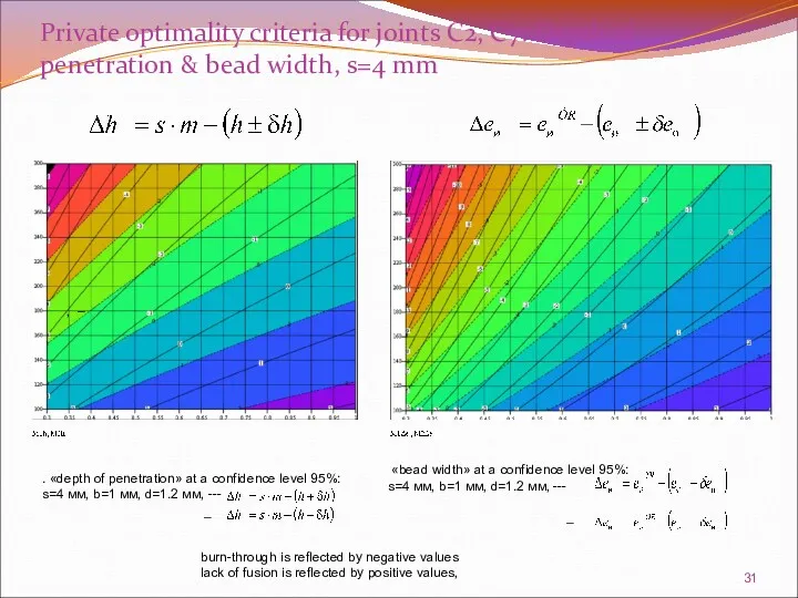 Private optimality criteria for joints C2, C7: Depth of penetration