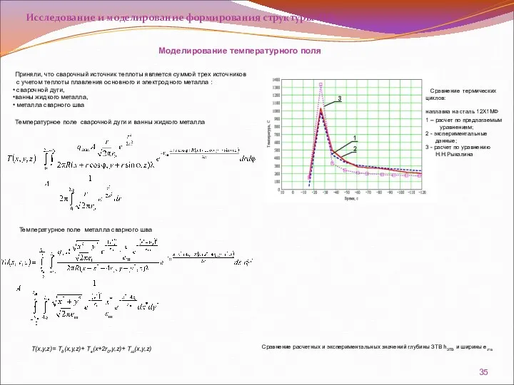 Исследование и моделирование формирования структуры ЗТВ Моделирование температурного поля Приняли,