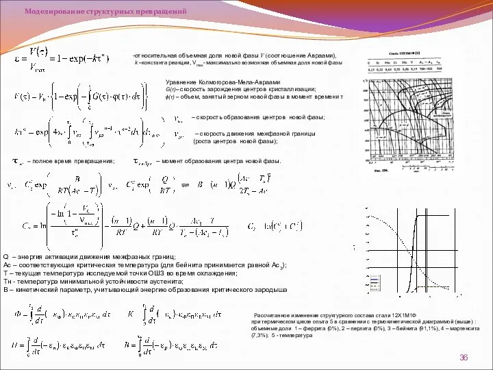 Исследование и моделирование формирования структуры ЗТВ Моделирование структурных превращений относительная