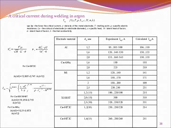 A critical current during welding in argon где Iкр -the