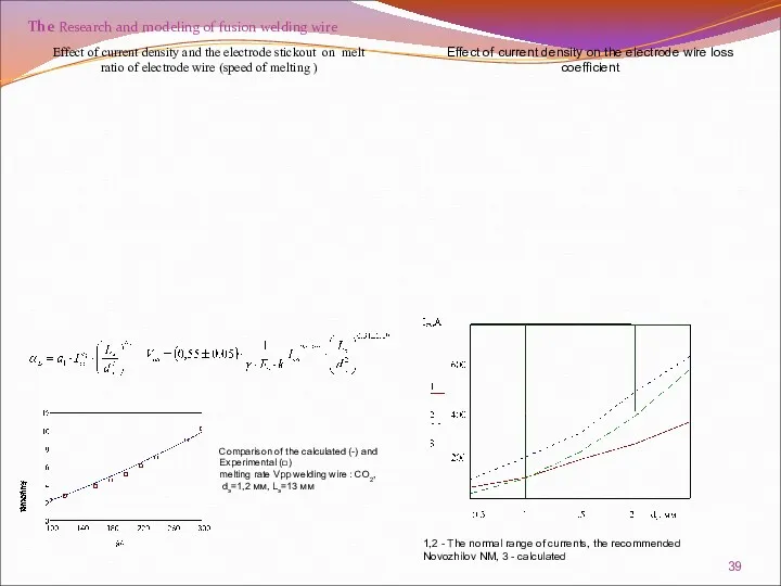 The Research and modeling of fusion welding wire Comparison of