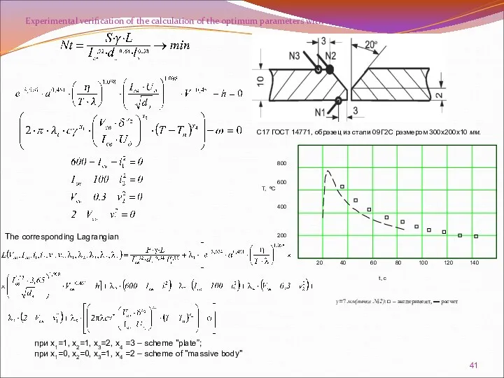 Experimental verification of the calculation of the optimum parameters with