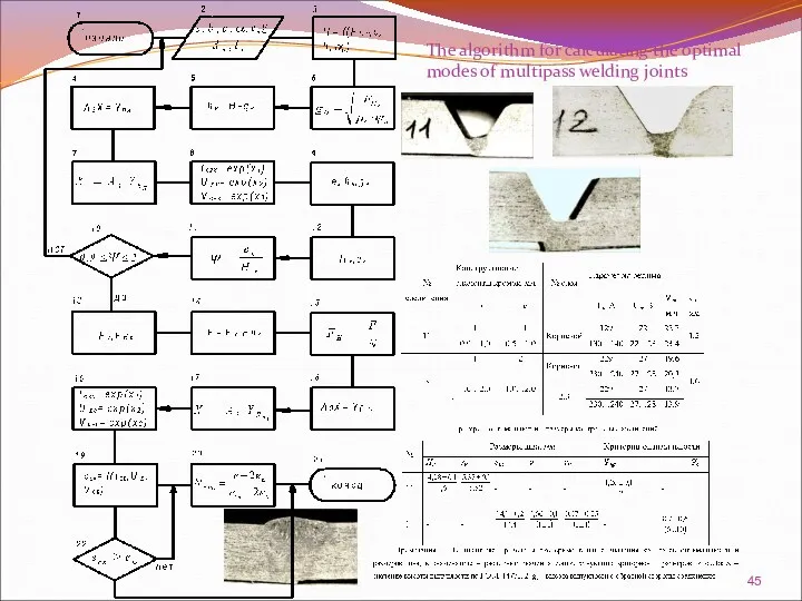 The algorithm for calculating the optimal modes of multipass welding joints