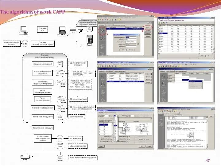 The algorithm of work СAPP